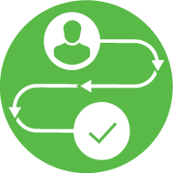Outsource Process